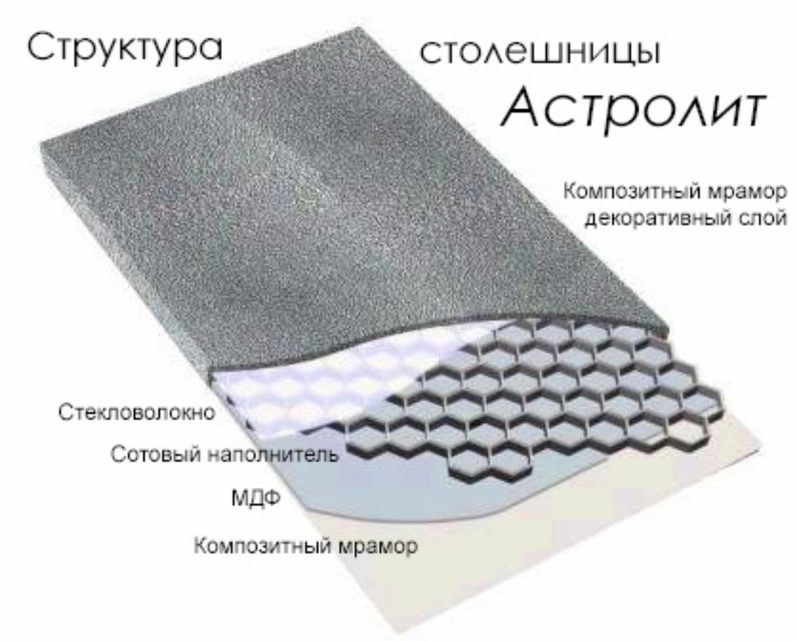 Столешницы на 700 мм